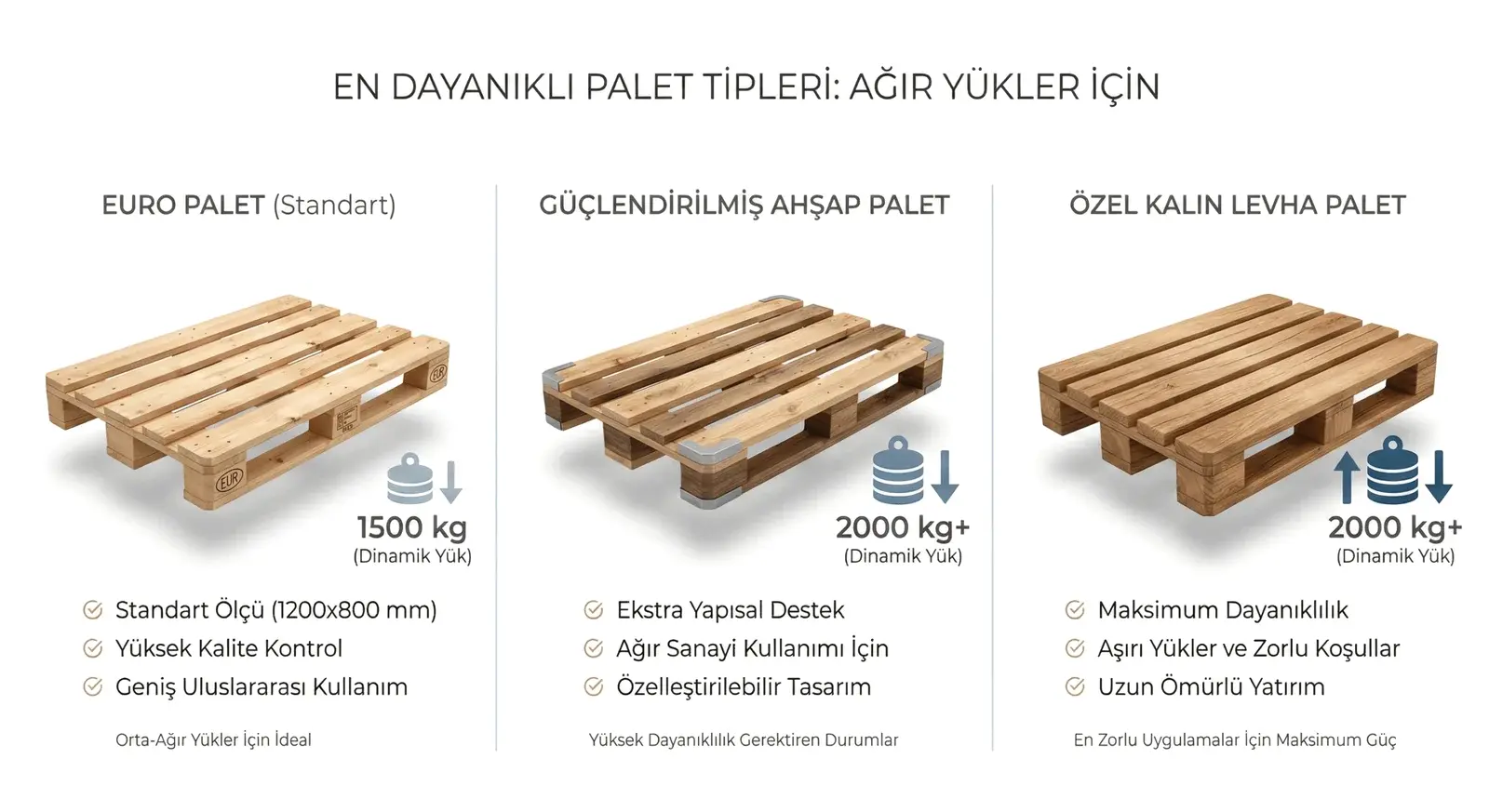 AĞIR YÜKLER İÇİN EN DAYANIKLI PALET TÜRLERİ: TAŞIMA KAPASİTESİ KARŞILAŞTIRMASI